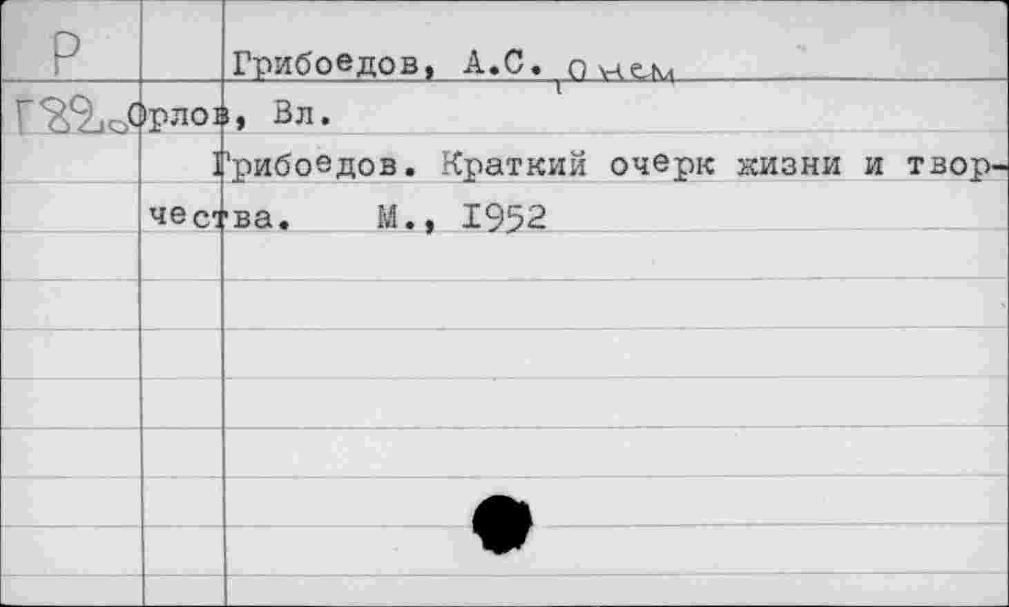 ﻿р		Грибоедов, А.С. очеь
	)рЛ01	Вл.
		’рибоедов. Краткий очерк хизни и твор-
	чес'	•ва.	М., 1952
		
		
		
		
		
		
		
		